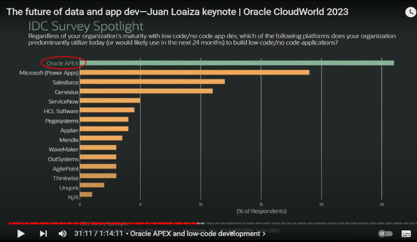 Oracle low-code